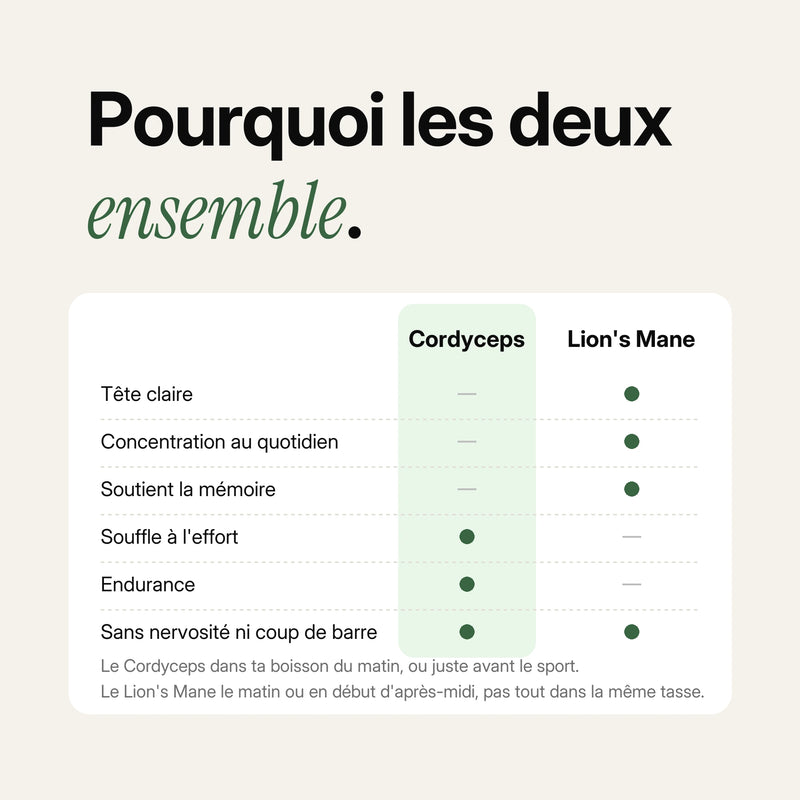 Pack Énergie & Focus 3