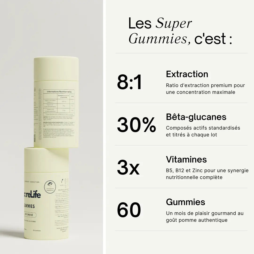 Gummies au Lion's Mane SporeLife